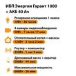 ИБП для котла Энергия Гарант 1000 + Аккумулятор 40 Ач 12 В (600Вт - 36мин) - ИБП и АКБ - ИБП для котлов - магазин электрооборудования amperomvolt.ru